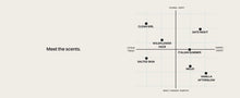 Load image into Gallery viewer, Scent profiles of Tenth Muse Solid Perfume
